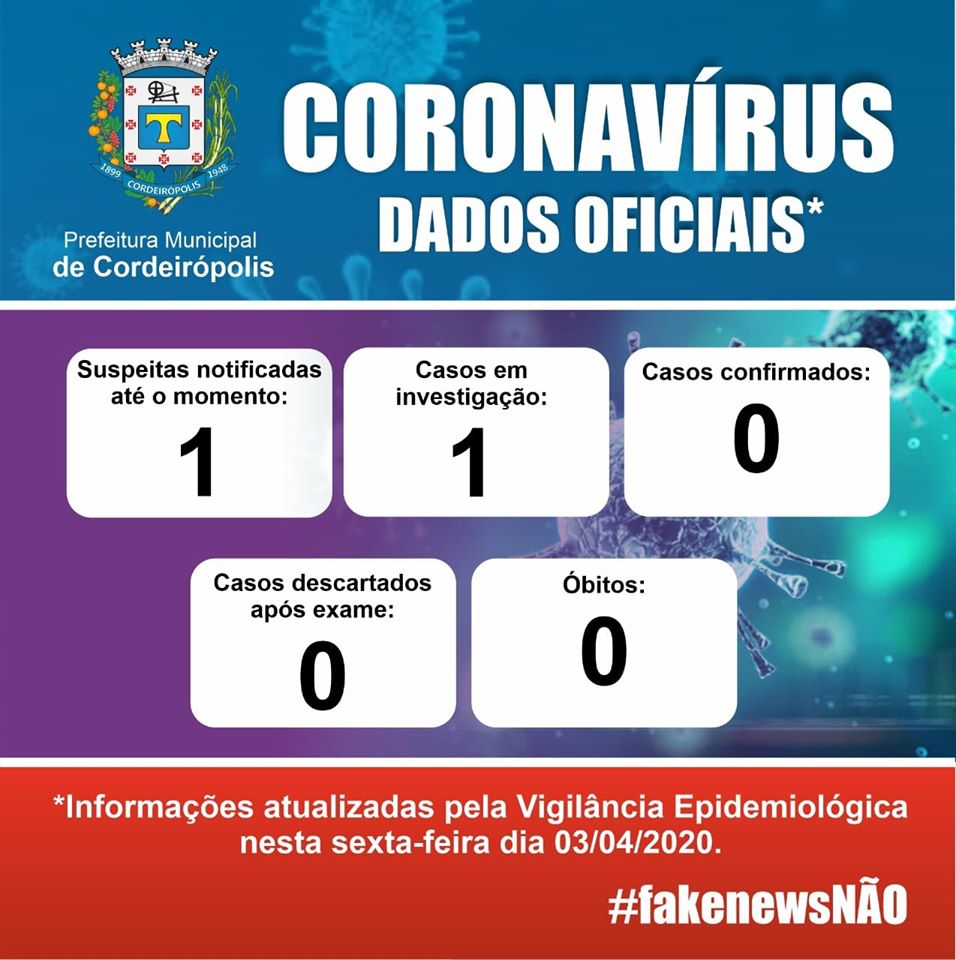 Cordeirópolis continua com apenas um caso suspeito de Coronavírus