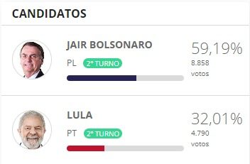 Em Cordeirópolis, Bolsonaro mantém seu eleitorado